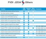 FVDI J2534 Diagnostic Tool for ford and mazda better than vcmii vcm2 - Image 6