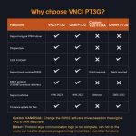 VNCI PT3G Diagnostic Scanner for Porsche Compatible with Original PIWIS Software Drivers Plug and Play - Image 8