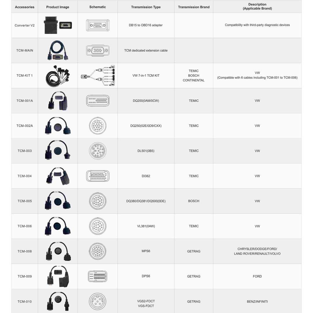7480_P_1732097472194.jpg OBDSTAR TCM Connector Kit Full Set Work with DC706 / G3 for Transmission Mileage Calibration and ECU cloning – Image 1