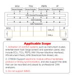 WOYO CTB004 For Car CAN BUS Module Data Transceiver Activate Module Without Vehicle ECU/TCU/PEPS/IP/HMI/EPB - Image 2